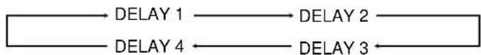 graph LR A["DELAY 1"] --> B["DELAY 2"] C["DELAY 4"] <--_D["DELAY 3"]