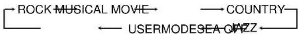 graph LR A["ROCK MUSICAL MOVIE"] --> B["COUNTRY"] B --> C["USERMODESEA QAZZ"] C --> A