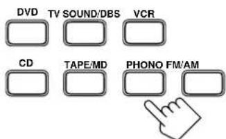 DVD TV SOUND/DBS VCR CD TAPE/MD PHONO FM/AM