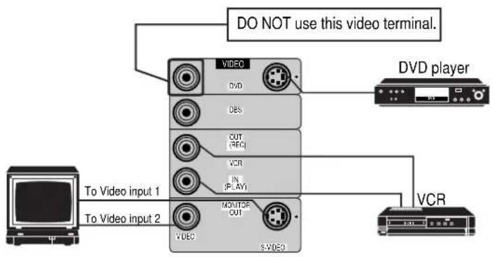 DO NOT use this video terminal. VIDEO DVD DES CUT (REC) VCR IN (PLAY) VCR To Video input 1 To Video input 2 VIDEO MONITOR OUT S-VIDEO DVD player