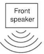 JVC RX-6000VBK - Available DSP Modes According to the Speaker Arrangement - 6