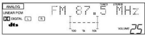 ANALOG LINEAR PCM DIGITAL L R FM 67.5 MHz 100 1k 10k VOLUME 25