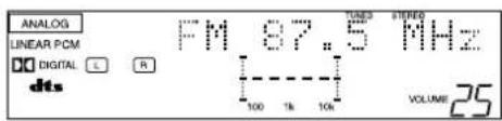 ANALOG LINEAR PCM DIGITAL L R FM 87.5 MHz 100 1k 10k VOLUME 25