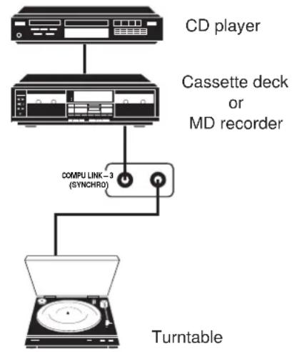 graph TD A["CD player"] --> B["Cassette deck or MD recorder"] B --> C["COMPU LINK-3 (SYNCHRO)"] C --> D["Turntable"]