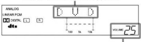 ANALOG LINEAR PCM DIGITAL L R D U D 100 1k 10k VOLUME 25