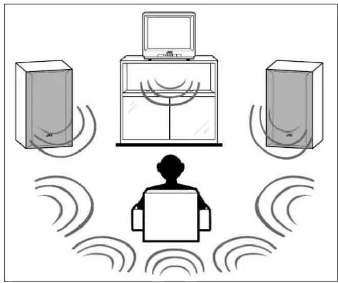 Illustration of a person sitting at a desk facing three speakers with sound waves, connected to a computer monitor (no text or symbols present)