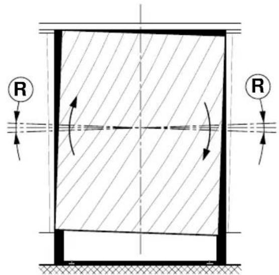R R