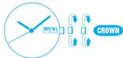 Lorus Y676 - TIME/CALENDAR SETTING FOR MODELS WITH DAY AND DATE CALENDAR - 1