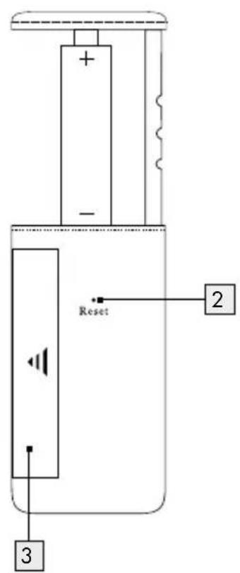 + - Reset 2 3