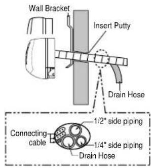 Wall Bracket Insert Putty Drain Hose 1/2" side piping Connecting cable 1/4" side piping Drain Hose