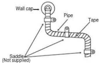 Wall cap Pipe Tape Saddle (Not supplied)