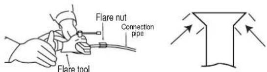 Flare nut Connection pipe Flare tool