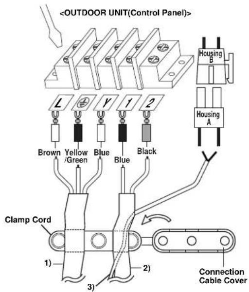 L Y 1 2 Brown Yellow /Green Blue Blue Black Clamp Cord 1) 2) 3) Connection Cable Cover Housing B Housing A
