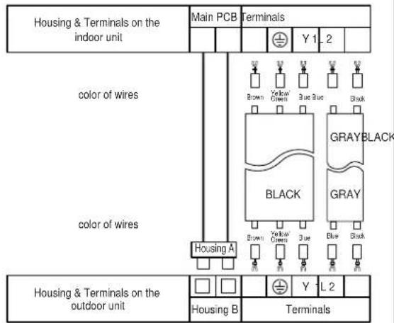 graph TD A["Housing & Terminals on the indoor unit"] --> B["Main PCB"] B --> C["Terminals"] C --> D["Y 1-2"] D --> E["Black"] E --> F["BRIDGE"] F --> G["BRIDGE"] G --> H["BRIDGE"] H --> I["BRIDGE"] I --> J["BRIDGE"] J --> K["BRIDGE"] K --> L["BRIDGE"] L --> M["BRIDGE"] M --> N["BRIDGE"] N --> O["BRI…