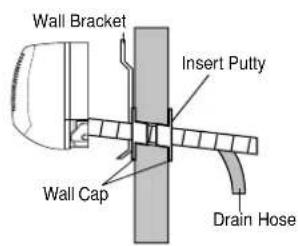 Wall Bracket Insert Putty Wall Cap Drain Hose
