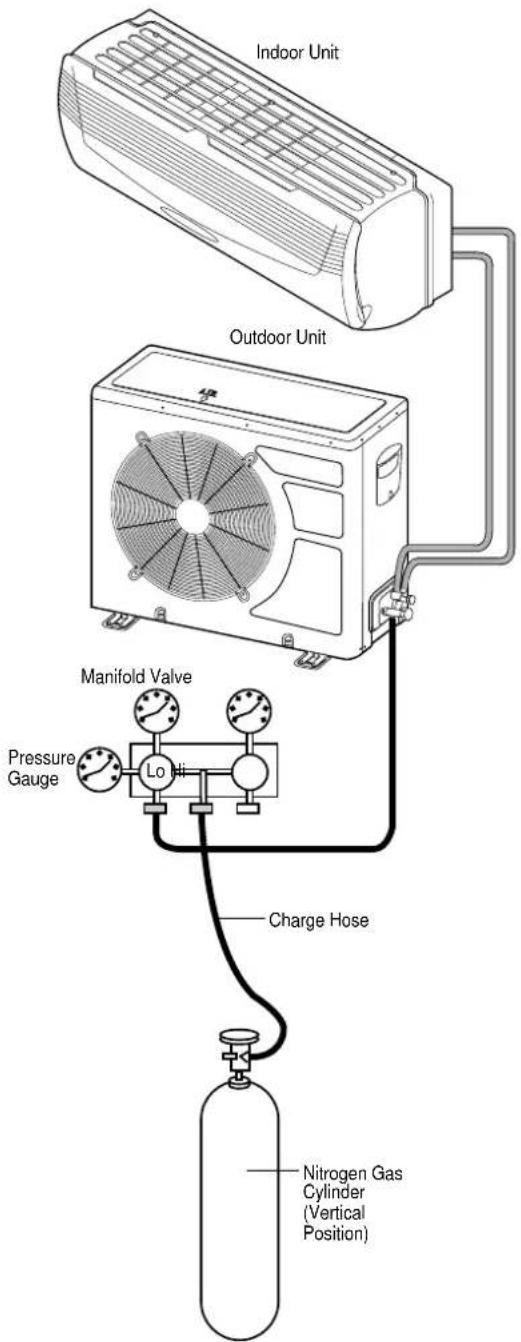 Indoor Unit Outdoor Unit Manifold Valve Pressure Gauge Lo Hi Charge Hose Nitrogen Gas Cylinder (Vertical Position)
