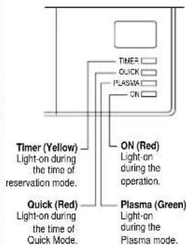 graph TD A["Timer (Yellow) Light-on during the time of reservation mode."] --> B["ON (Red) Light-on during the operation."] C["Quick (Red) Light-on during the time of Quick Mode."] --> B D["Plasma (Green) Light-on during the Plasma mode."] --> B E["TIMER"] --> F["QUICK"] G["PLASMA"] --> H["ON"]