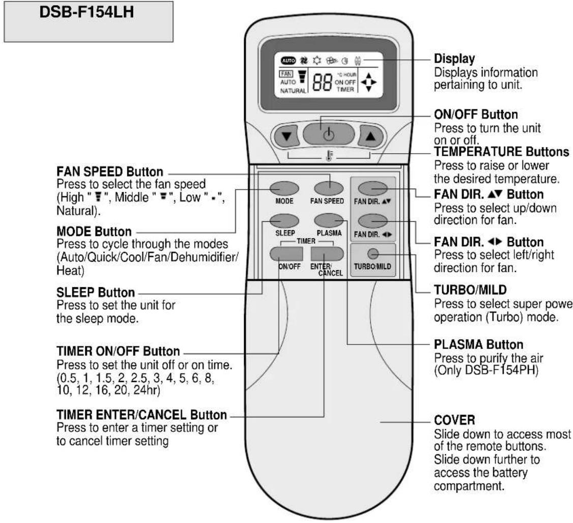 DSB-F154LH Display Displays information pertaining to unit. ON/OFF Button Press to turn the unit on or off. TEMPERATURE Buttons Press to raise or lower the desired temperature. FAN DIR. ▲▼ Button Press to select up/down direction for fan. FAN DIR. ◆▼ Button Press to select left/right direction for f…