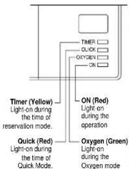 TIMER QUICK OXYGEN ON Timer (Yellow) Light-on during the time of reservation mode. ON (Red) Light-on during the operation Quick (Red) Light-on during the time of Quick Mode. Oxygen (Green) Light-on during the Oxygen mode