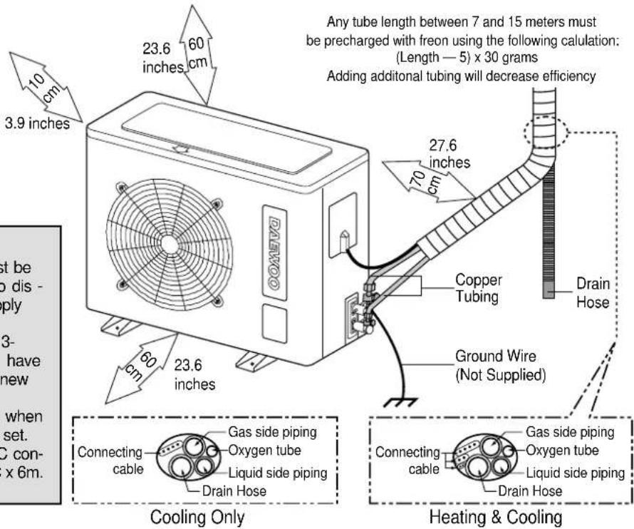 Any tube length between 7 and 15 meters must be precharged with freon using the following calibration: (Length — 5) x 30 grams Adding additional tubing will decrease efficiency 23.6 inches 60 cm 10 cm 3.9 inches 27.6 inches 70 cm Copper Tubing Drain Hose Ground Wire (Not Supplied) Cooling Only Gas s…