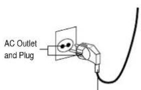 AC Outlet and Plug