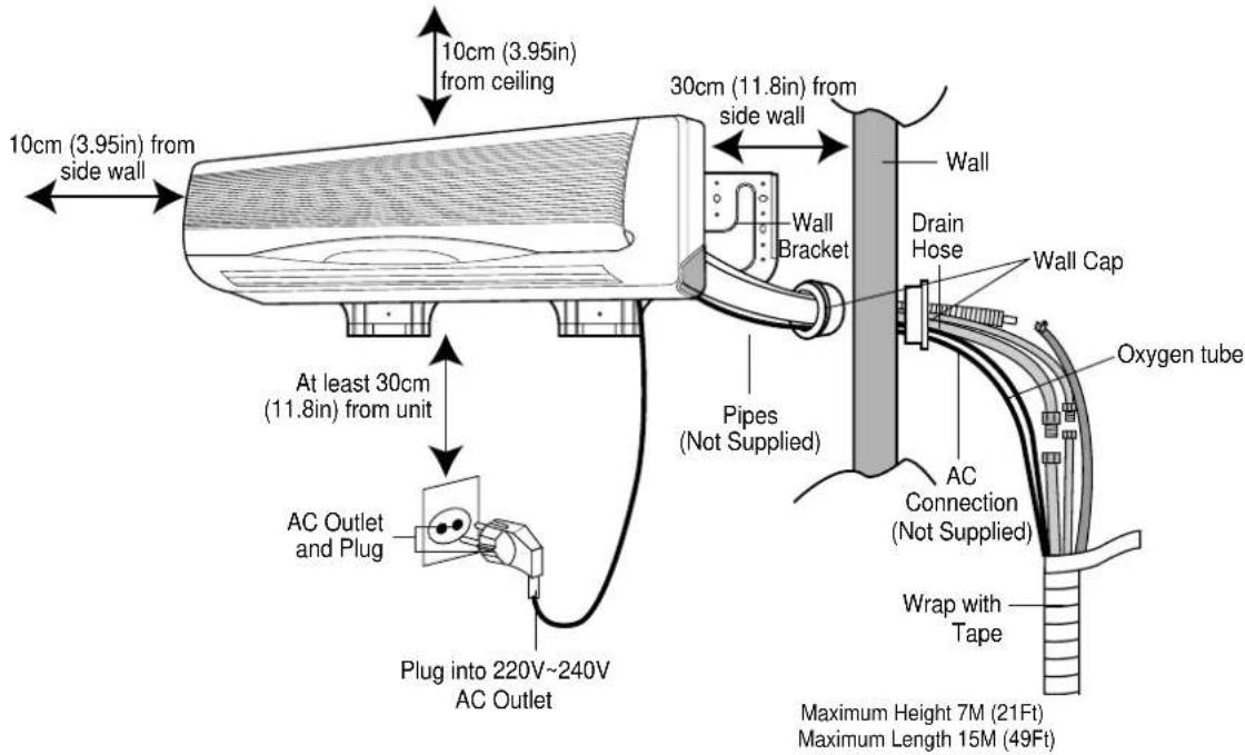 10cm (3.95in) from ceiling 10cm (3.95in) from side wall At least 30cm (11.8in) from unit AC Outlet and Plug Plug into 220V~240V AC Outlet 30cm (11.8in) from side wall Pipes (Not Supplied) Wall Bracket Wall Drain Hose Wall Cap Oxygen tube AC Connection (Not Supplied) Wrap with Tape Maximum Height 7M…