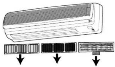 Diagram showing airflow or ventilation system with three air filters and directional arrows indicating flow direction.