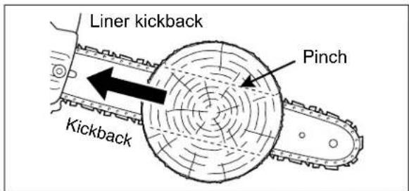 Liner kickback Pinch Kickback