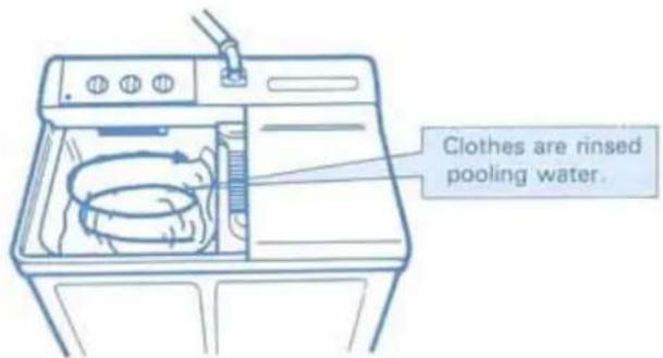 Clothes are rinsed pooling water.