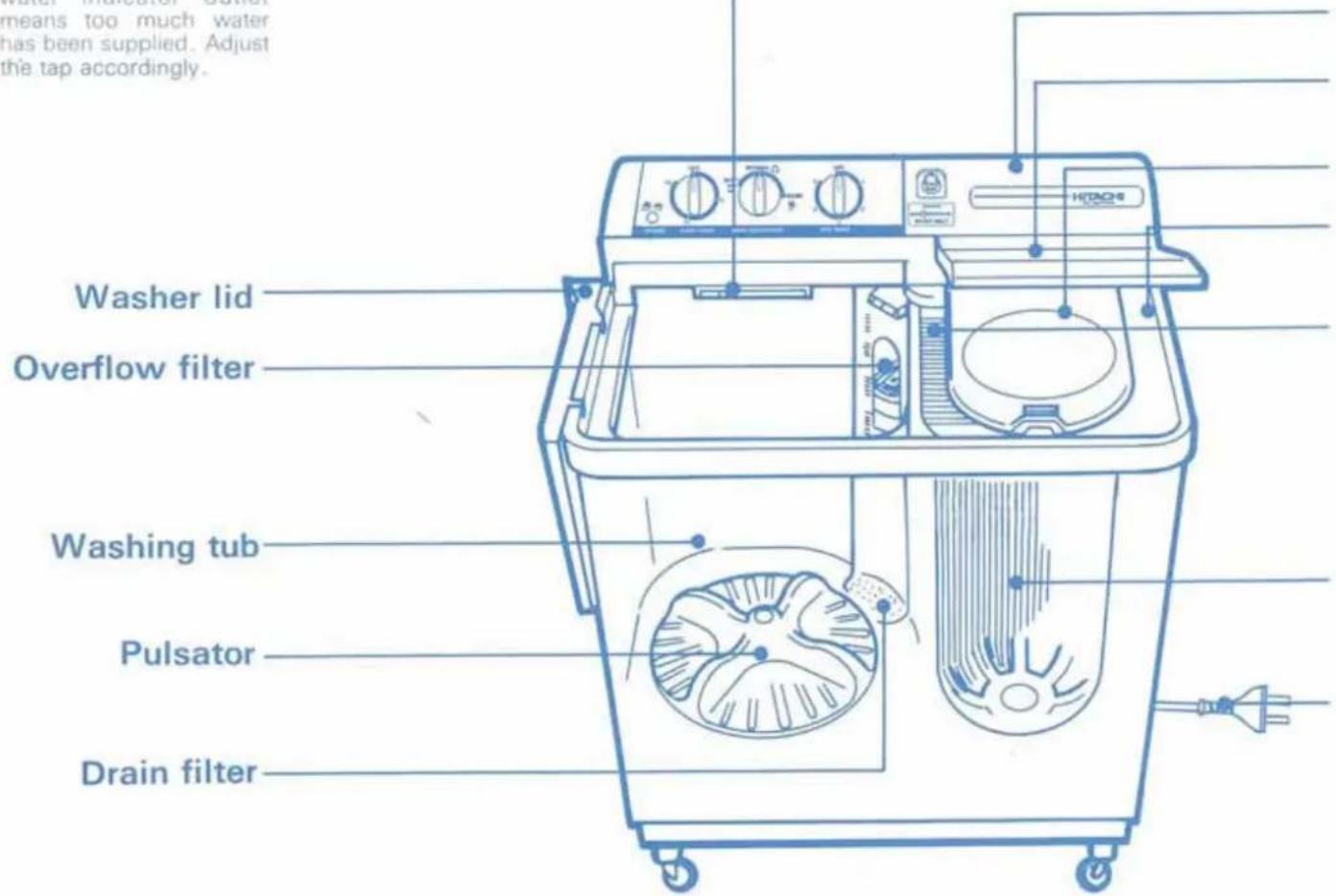 Washer lid means too much water has been supplied. Adjust the tap accordingly. Overflow filter Washing tub Pulsator Drain filter