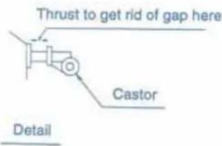 Thrust to get rid of gap here Castor Detail