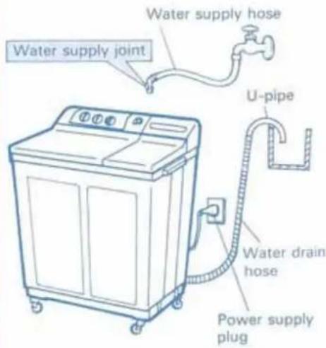 Water supply joint Water supply hose U-pipe Water drain hose Power supply plug