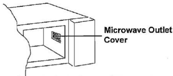 Microwave Outlet Cover