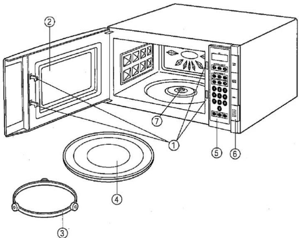 Diagram of a microwave oven with labeled parts including front panel, interior pan, and lid components