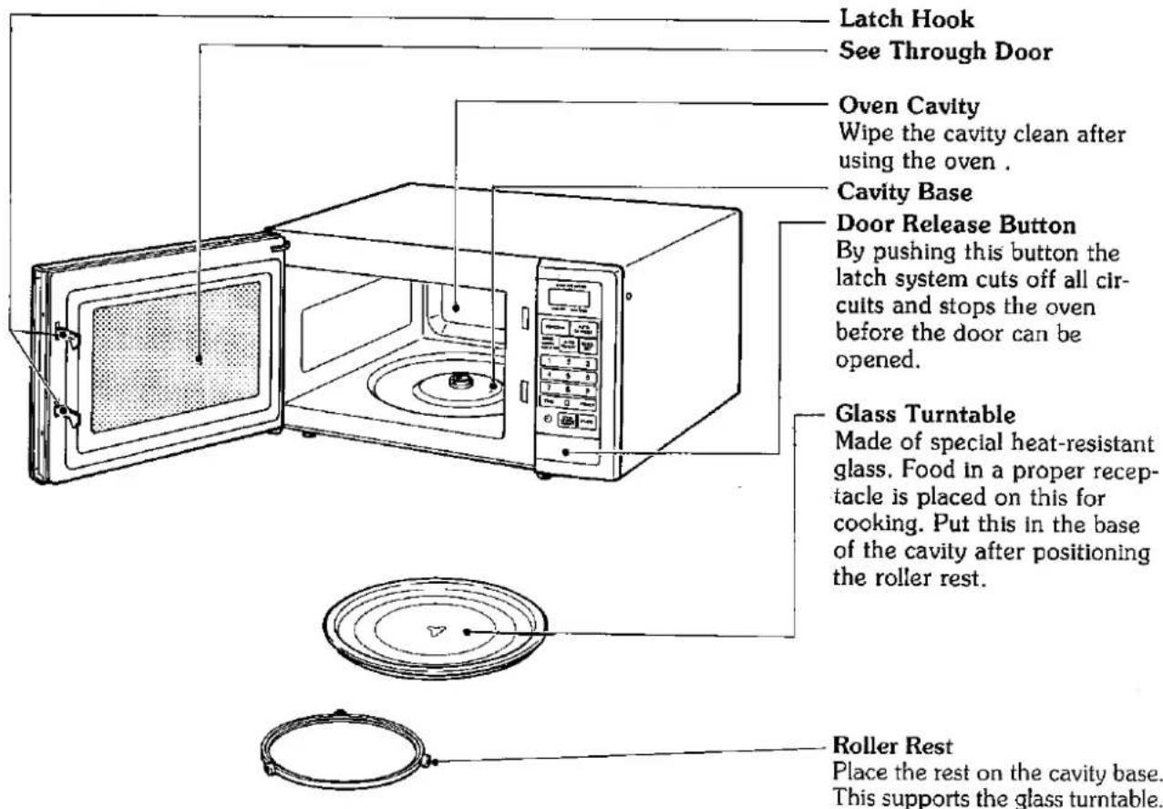 Latch Hook See Through Door Oven Cavity Wipe the cavity clean after using the oven . Cavity Base Door Release Button By pushing this button the latch system cuts off all cir- cults and stops the oven before the door can be opened. Glass Turntable Made of special heat-resistant glass. Food in a prope…