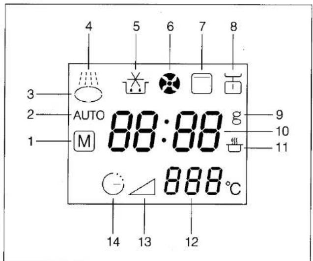 4 5 6 7 8 3 AUTO M 88:88 g 9 10 11 14 13 12 888°C