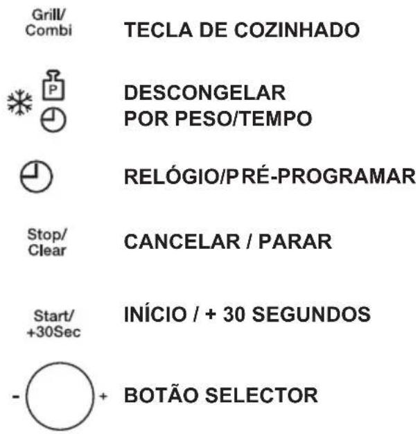 Grill/Combi COOKING KEY DEFROST BY WEIGHT/TIME CLOCK/PRE-SET Stop/Clear CANCEL/STOP Start/+30Sec START/+30 SECONDS SELECTOR BUTTON