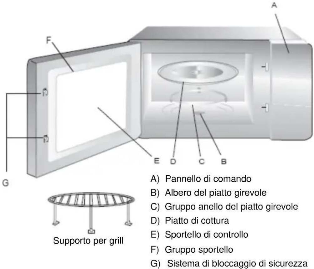 A) Pannello di comando B) Albero del piatto girevole C) Gruppo anello del piatto girevole D) Piatto di cottura E) Sportello di controllo F) Gruppo sportello G) Sistema di bloccaggio di sicurezza Supporto per grill