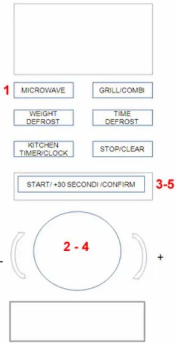 1 MICROWAVE GRILL/COMBI WEIGHT DEFROST TIME DEFROST KITCHEN TIMER/CLOCK STOP/CLEAR START/+30 SECONDI/CONFIRM 3-5 2 - 4 +