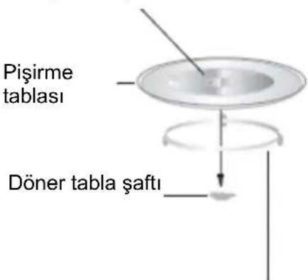 Pişirme tablası Döner tabla şaftı