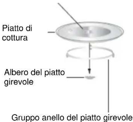 Piatto di cottura Albero del piatto girevole Gruppo anello del piatto girevole