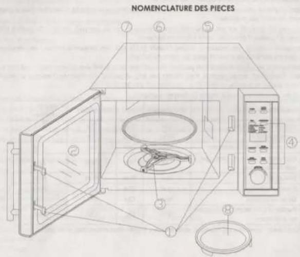 NOMENCLATURE DES PIECES