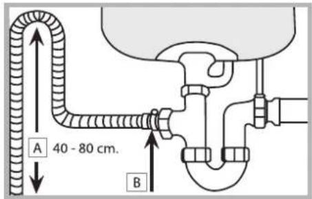 A 40 - 80 cm. B