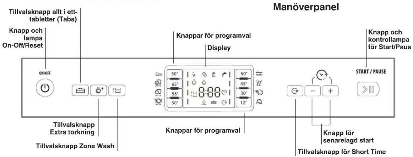 Manöverpanel Tillvalsknapp allt i ett-tabletter (Tabs) Knapp och lampa On-Off/Reset ON/OFF Knapp för programval Display Knapp och kontrollampa för Start/Paus START / PAUSE 50° 65° 55° 50° 45° 30° 12° Knapp för senarelagd start Tillvalsknapp för Short Time Tillvalsknapp Extra torkning Tillvalsknapp Z…