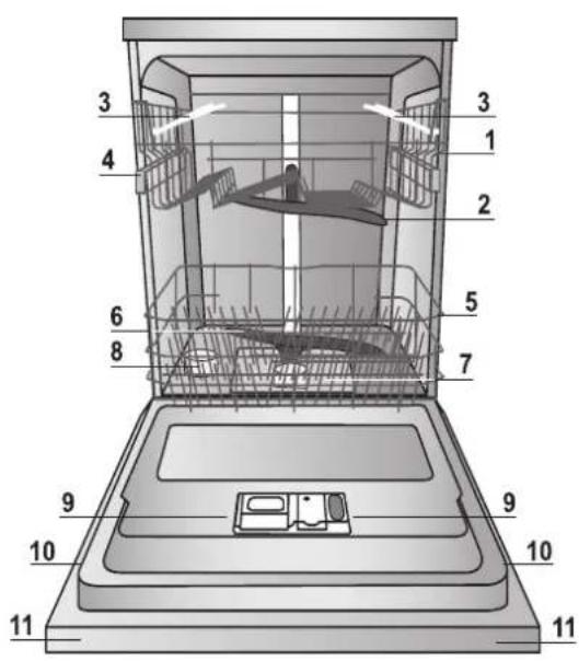 INDESIT DFP 58B1 - Descrição do aparelho - 1
