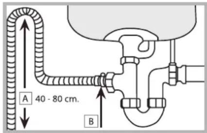 A 40 - 80 cm. B