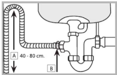 A 40 - 80 cm. B