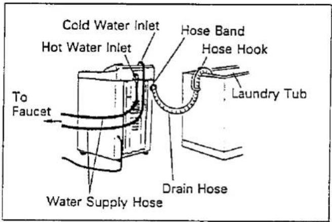 Cold Water Inlet Hot Water Inlet To Faucet Water Supply Hose Hose Band Hose Hook Laundry Tub Drain Hose