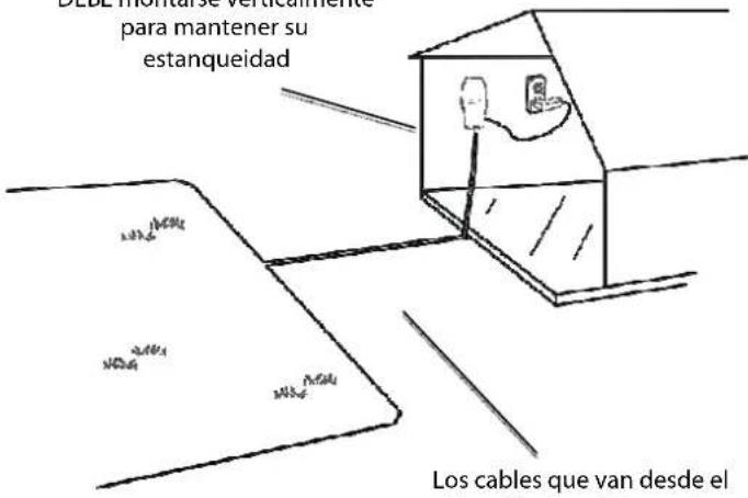 DEBE frontarse verticalmente para mantener su estanqueidad Los cables que van desde el