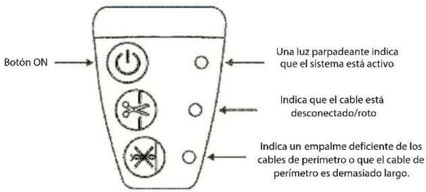 Botón ON Una luz parpadeante indica que el sistema está activo Indica que el cable está desconectado/roto Indica un empalme deficiente de los cables de perímetro o que el cable de perímetro es demasiado largo.
